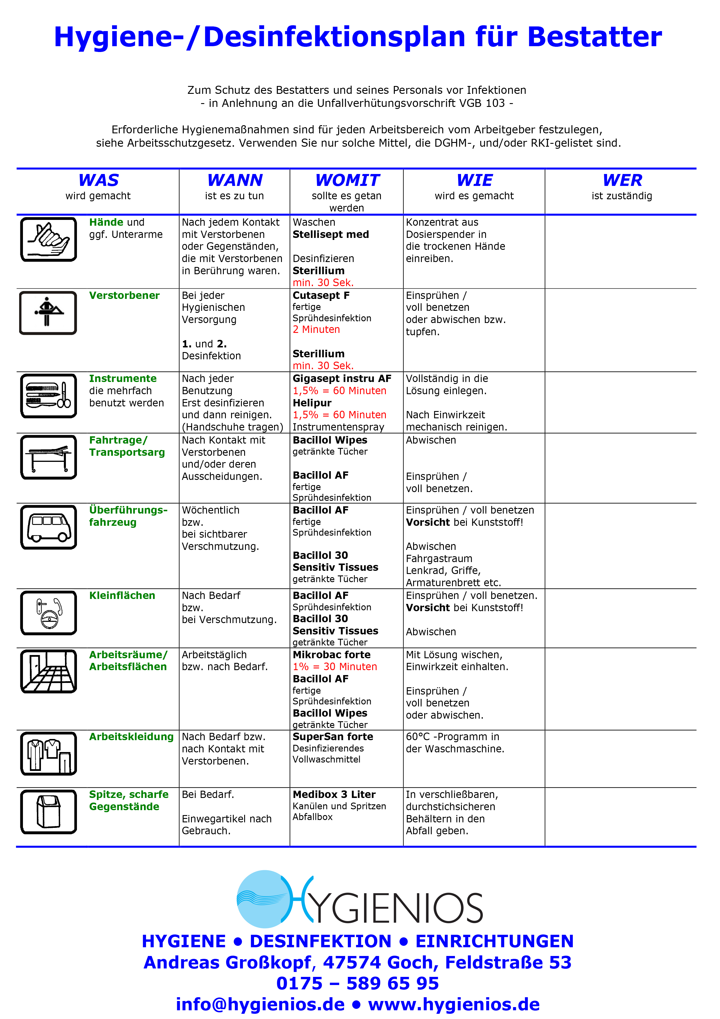 1. Hygieneplan Bestatter DIN A3 m. Produkten Andreas 04.2024